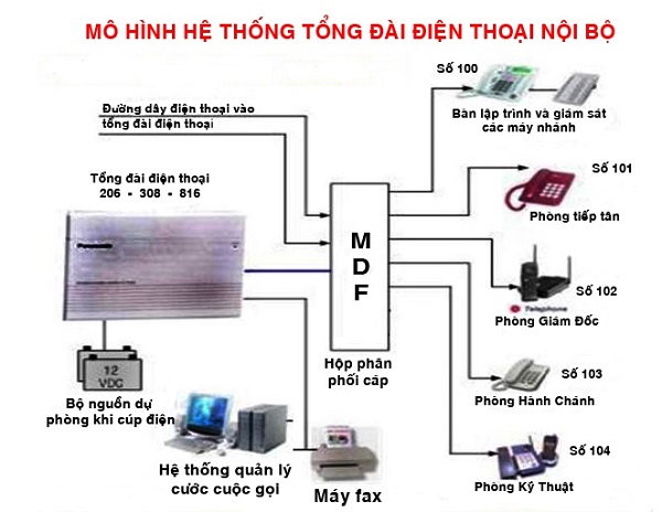 Vua tổng đài MHV Việt Nam